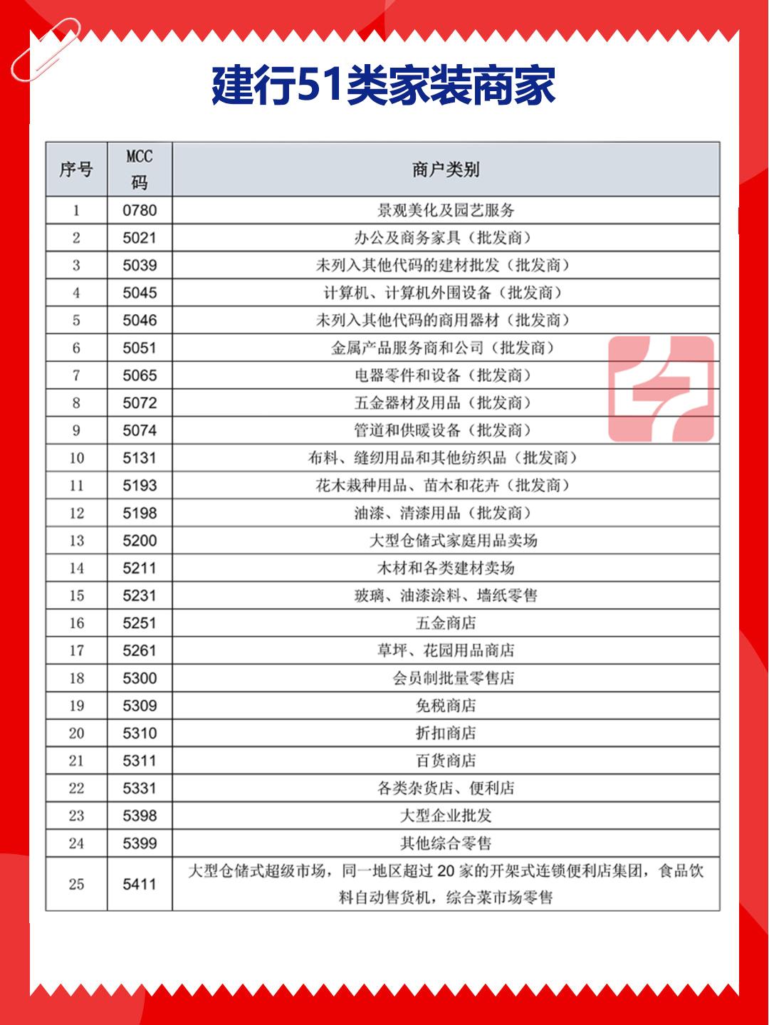 建行装修贷刷卡第二天几点到账,建行装修贷刷卡超限额