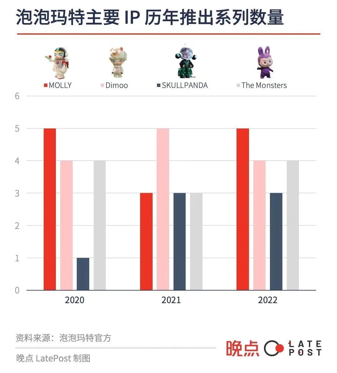 泡泡玛特王宁是怎么遇到麦刚的,泡泡玛特王宁的精神
