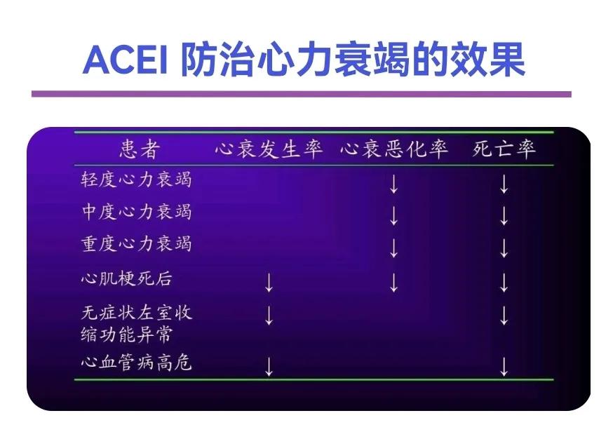 心衰的一般治疗和常用治疗药物,心衰指南药物治疗最新