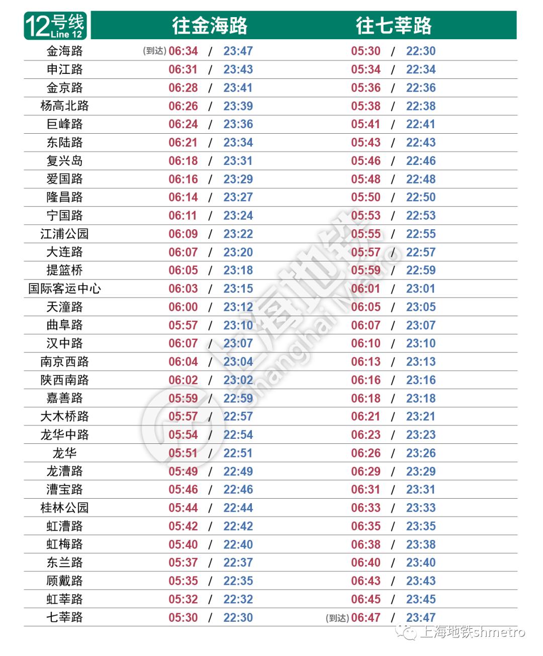 上海地铁16号线大站车最新时刻表,上海地铁10号线线路图最新时刻表