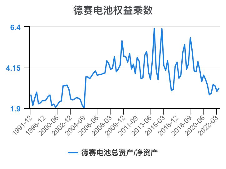 德赛电池利润表分析,德赛电池的价值分析