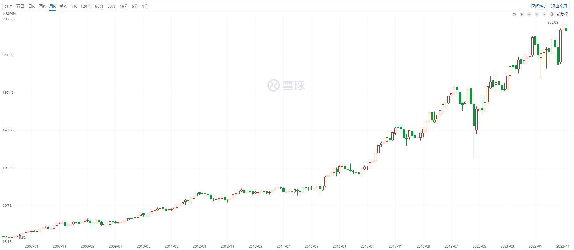 现在股票怎么买卖,解禁之后股票如何走势
