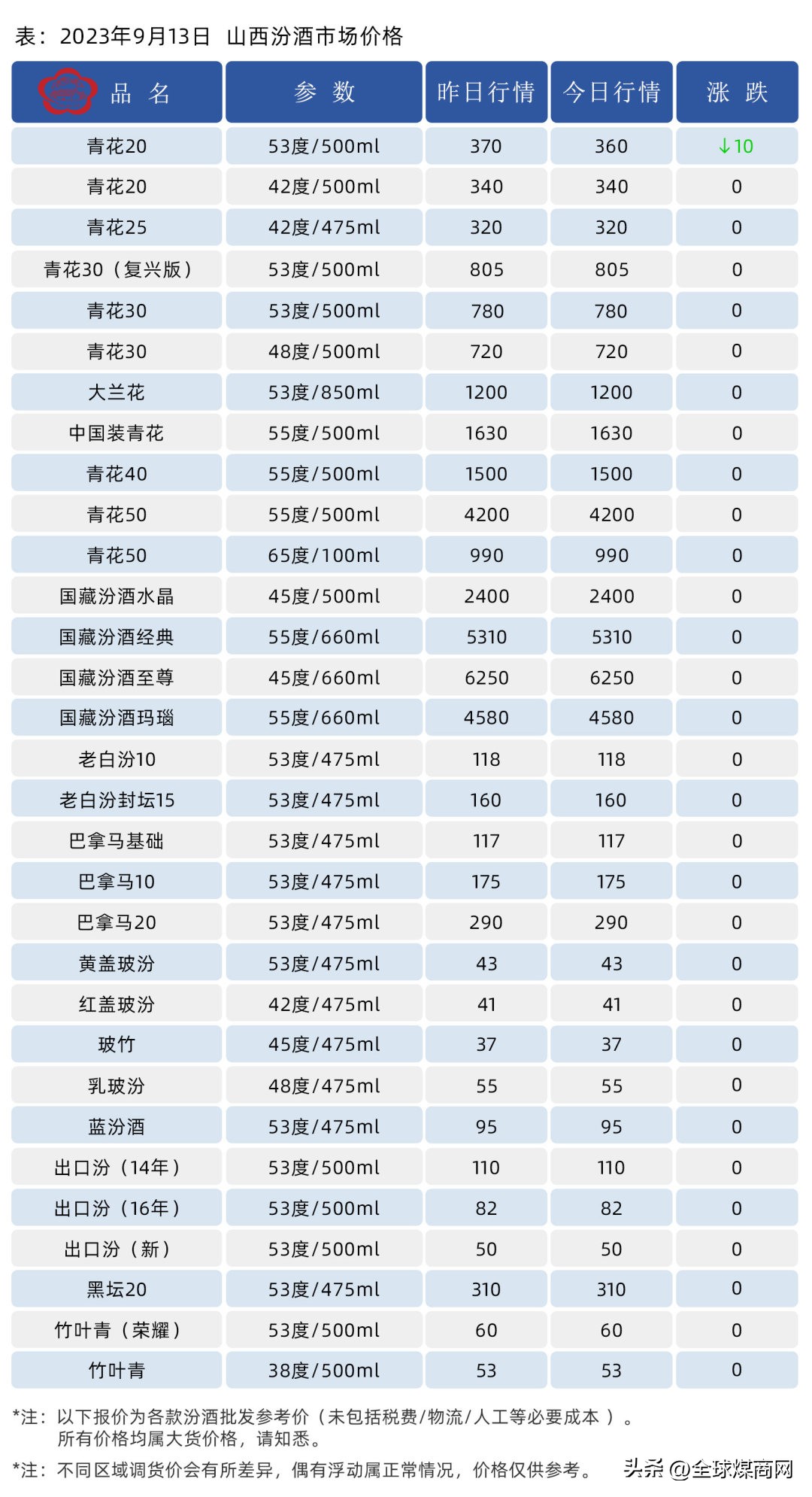 汾酒最好的竹叶青酒是什么样子,山西汾酒贵吗