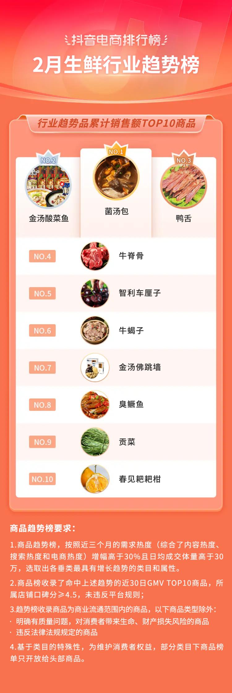 抖音电商排行榜前十名年货节,抖音电商年货热卖榜