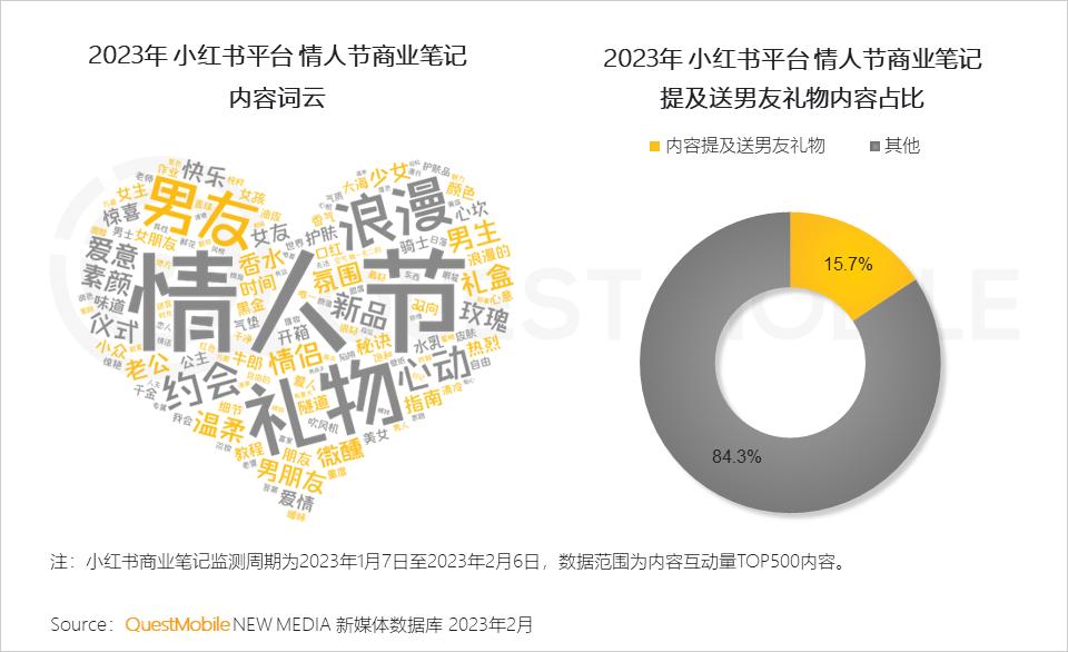 美妆品牌情人节活动,美妆品牌竞争