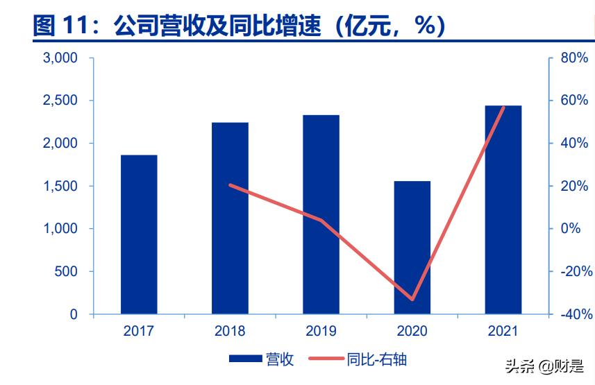 中国海油的科研成果,中国海油提质增效