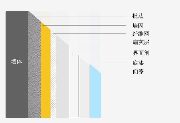 衣柜和墙面接缝处开裂怎么补救,墙面起皮起鼓开裂是什么原因引起