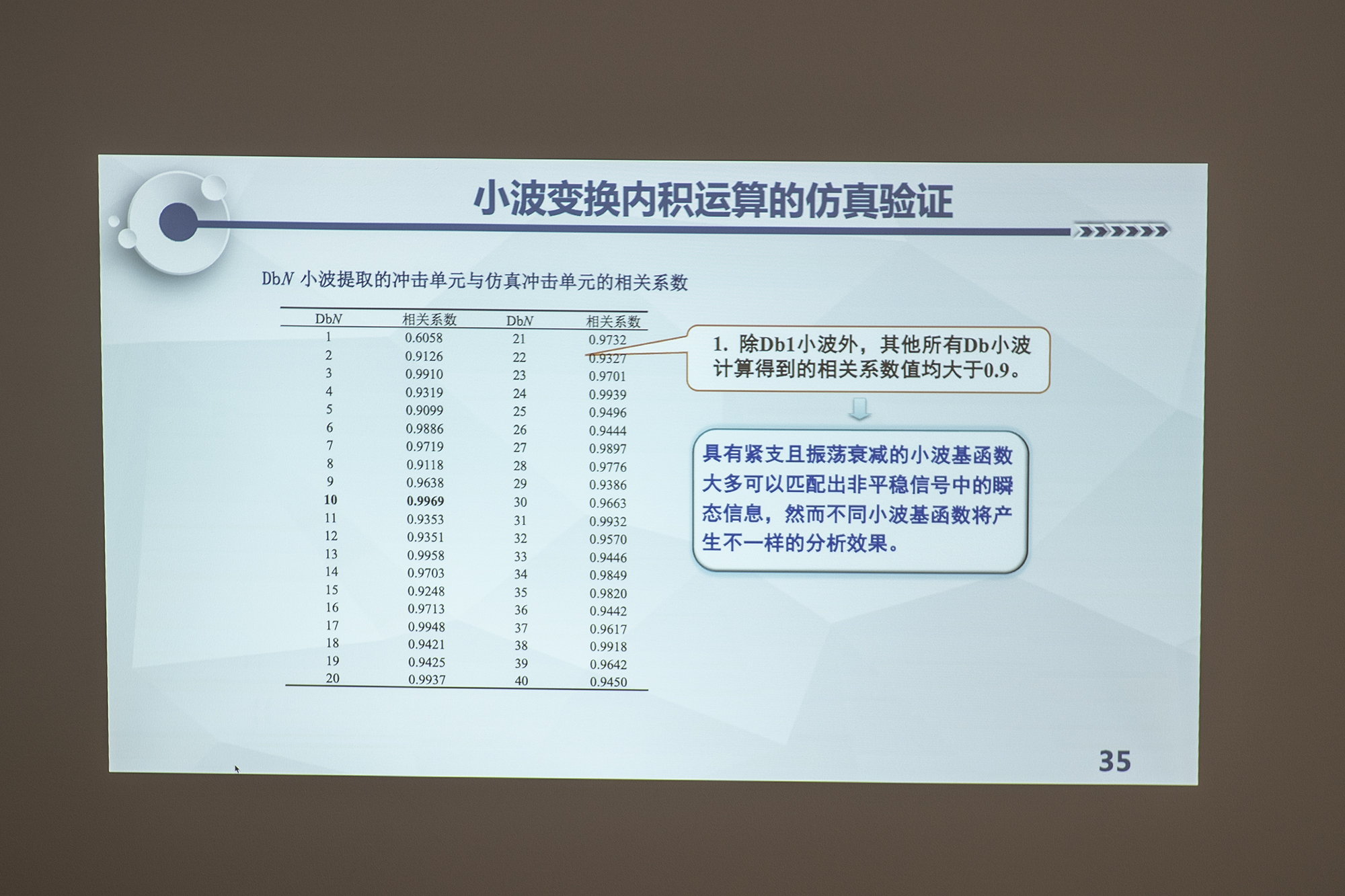 明基入门1080p投影仪,适合网课学习的家用投影仪