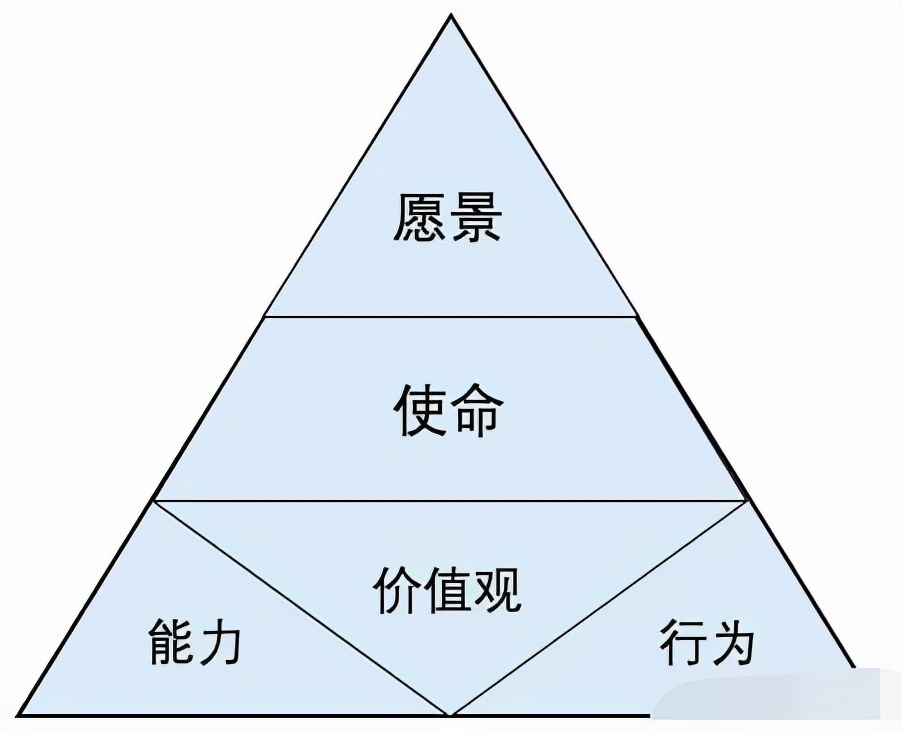 6个简单方法激发最强大脑,什么方法可以锻炼思维能力