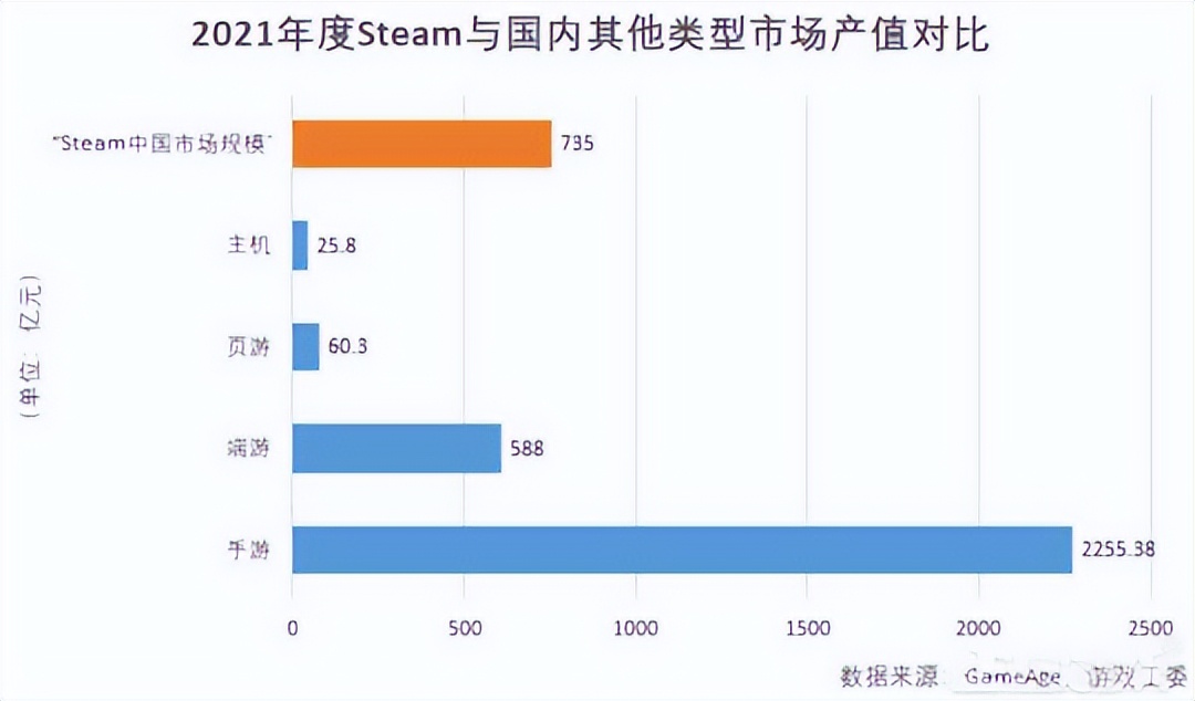 qq堂什么时候停运,qq堂正式停运公告