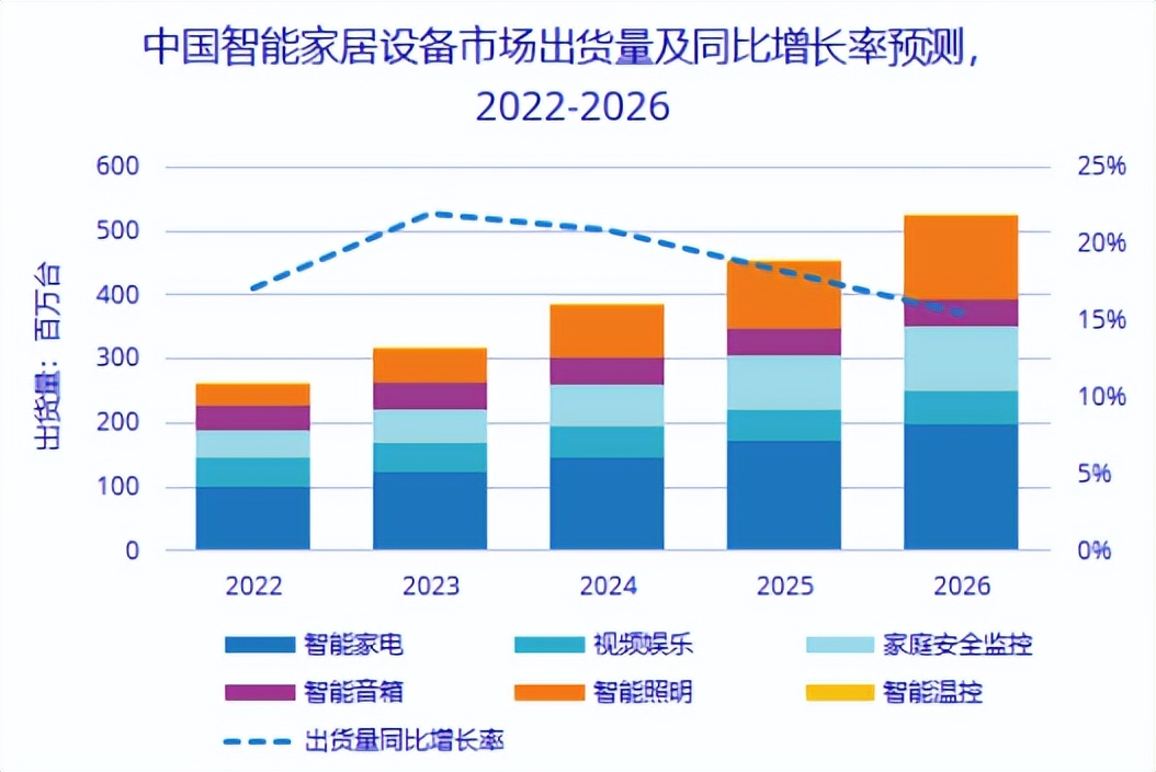 无线ap经常断网是什么原因,wifi老是掉线然后显示dns异常
