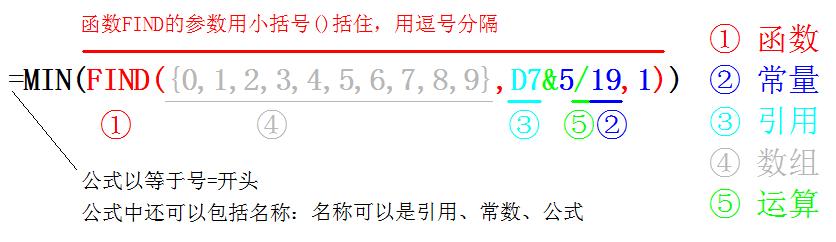 excelln函数公式,excel相关性函数公式