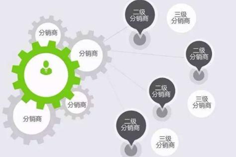 电商品牌方要不要控价,品牌电商控价怎么做