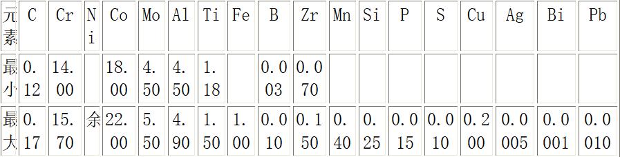 gh4105是什么材质,GH4105高温合金冷轧板厂家价格