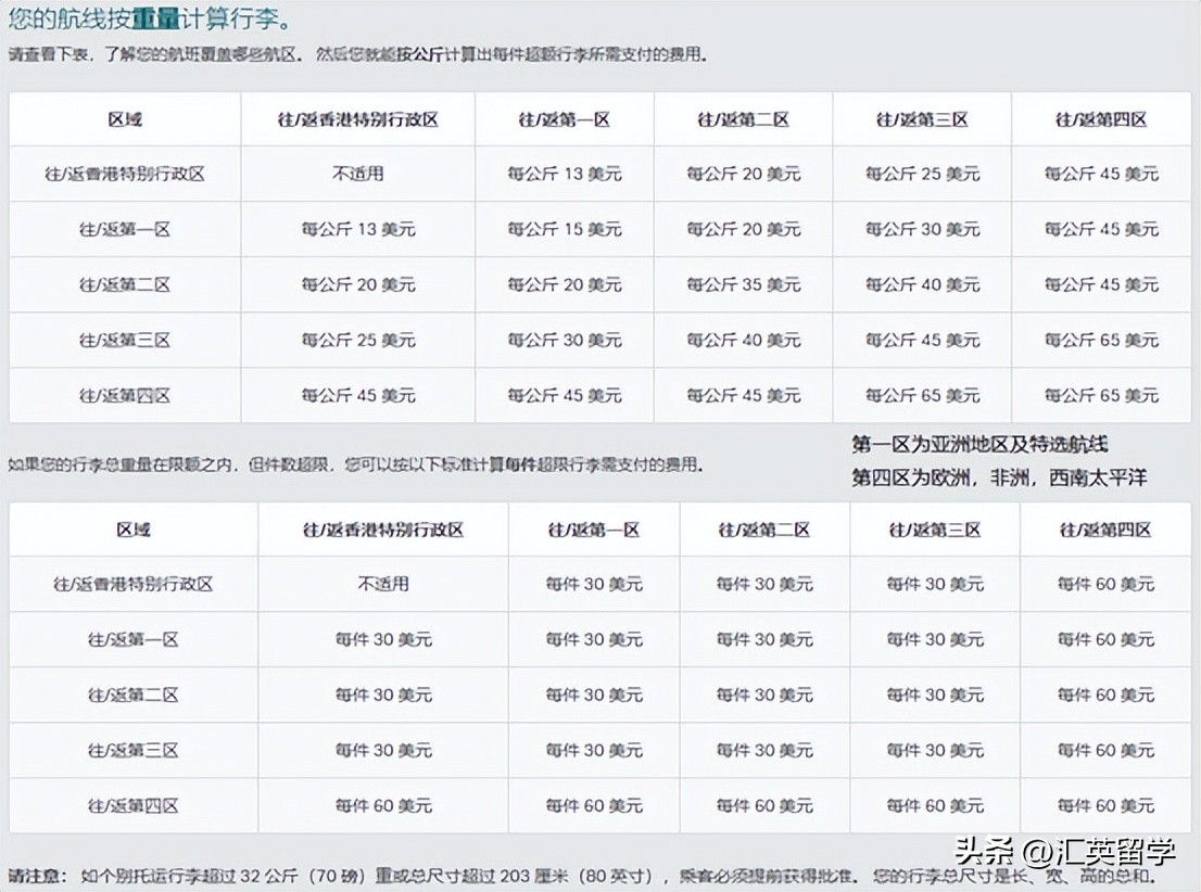 英国留学行李箱推荐,英国飞机行李箱尺寸要求