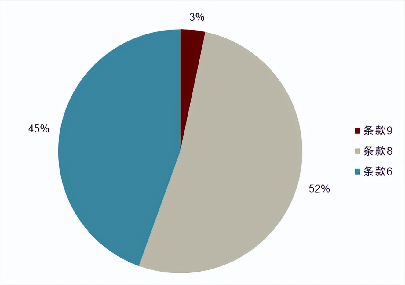 涓噾ibd缁勭粐璋冩暣,涓噾esg閮ㄩ棬