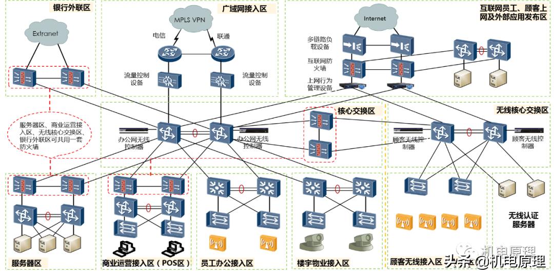 智能化建筑行业的发展趋势,建筑智能化公司发展