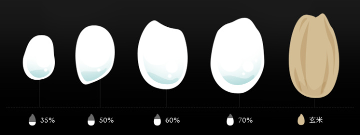 日本清酒跟中国黄酒,日本清酒跟黄酒区别
