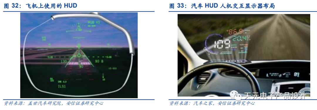 三万字深度报告：汽车电子