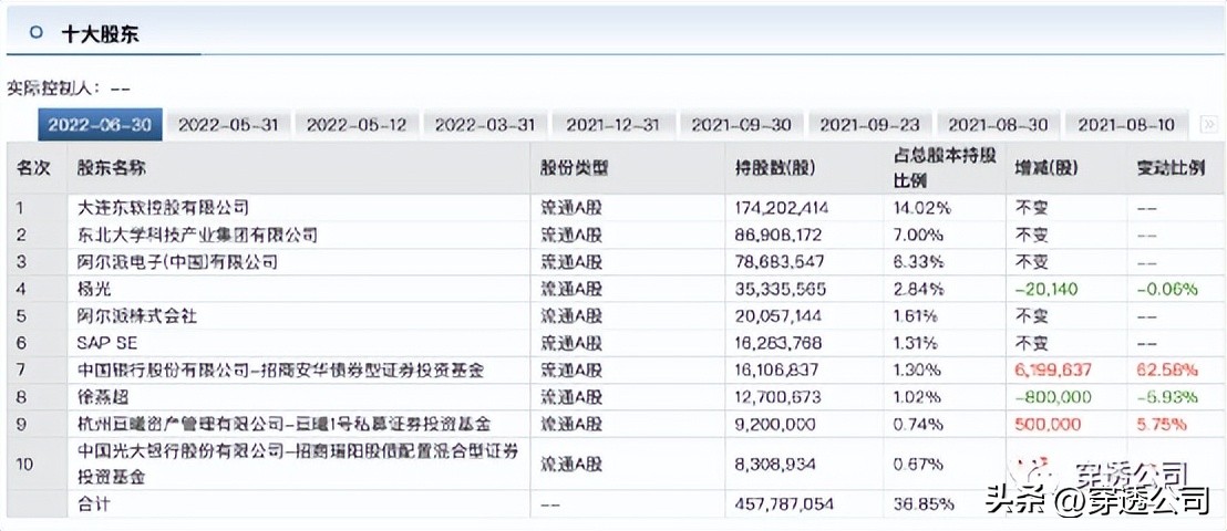 东软集团被推上热搜,东软集团今日消息