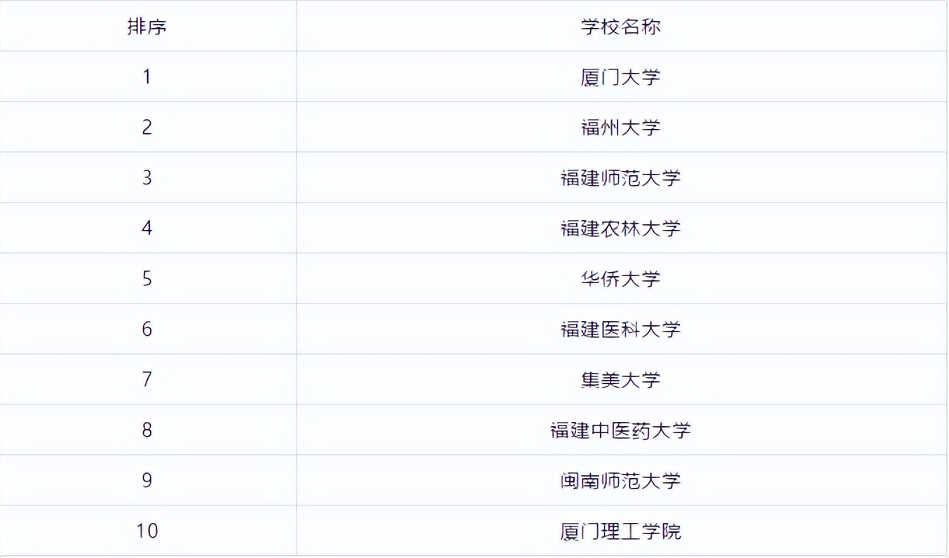 全国研究生学校排行榜前十名,江苏研究生院校排行榜