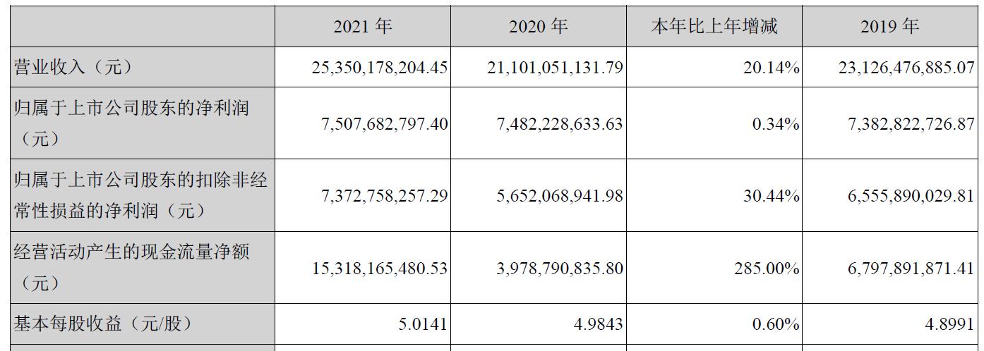 洋河股份销售费用管理现状,洋河股份分销模式