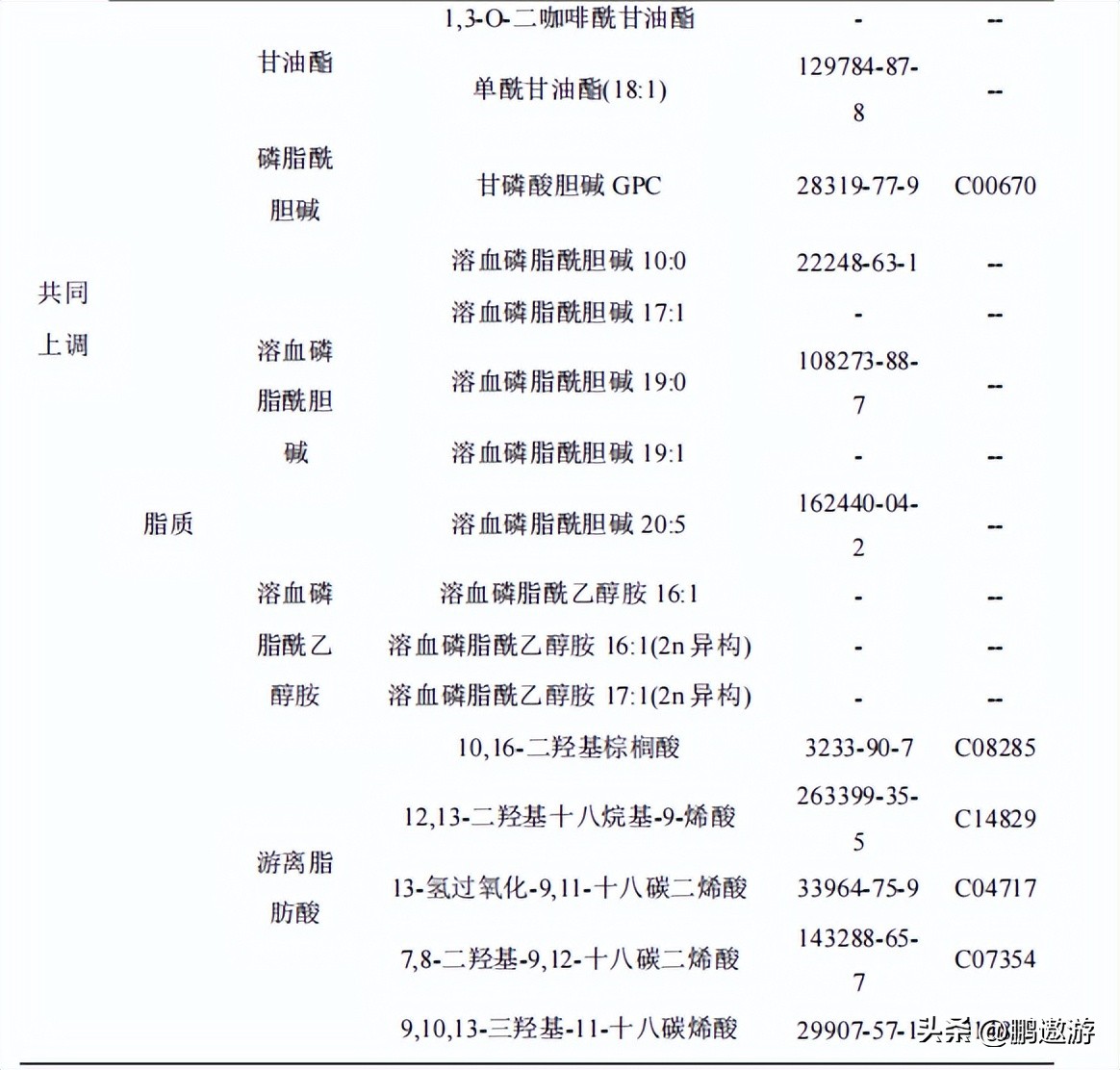 火龙果用什么颜色灯补光,普通led灯能给火龙果补光吗