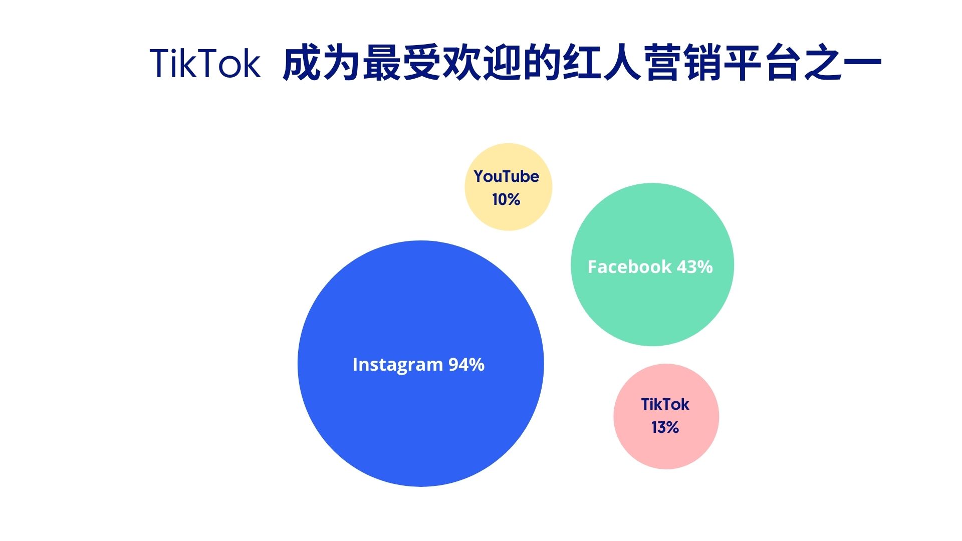 tiktok红人营销为什么重要,tiktok红人营销工作
