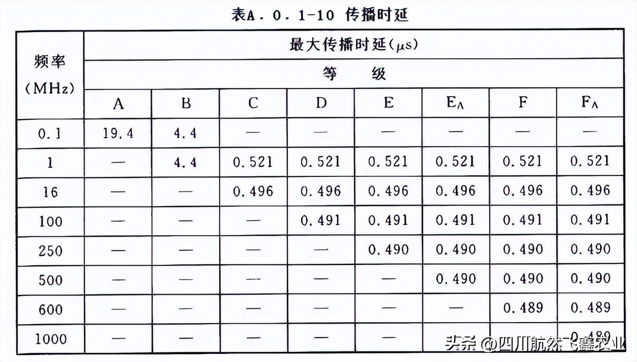 综合布线的认知总结,综合布线的标准计算方法