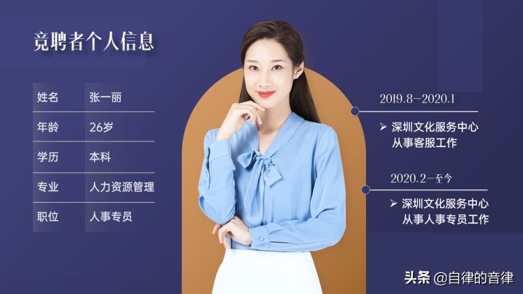 竞聘时希望获得的支持和帮助,竞聘岗位个人匹配度ppt