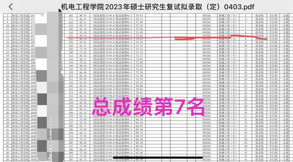 逆袭！江西考生从高考260分到研考334分，江西理工大学公示拟录取