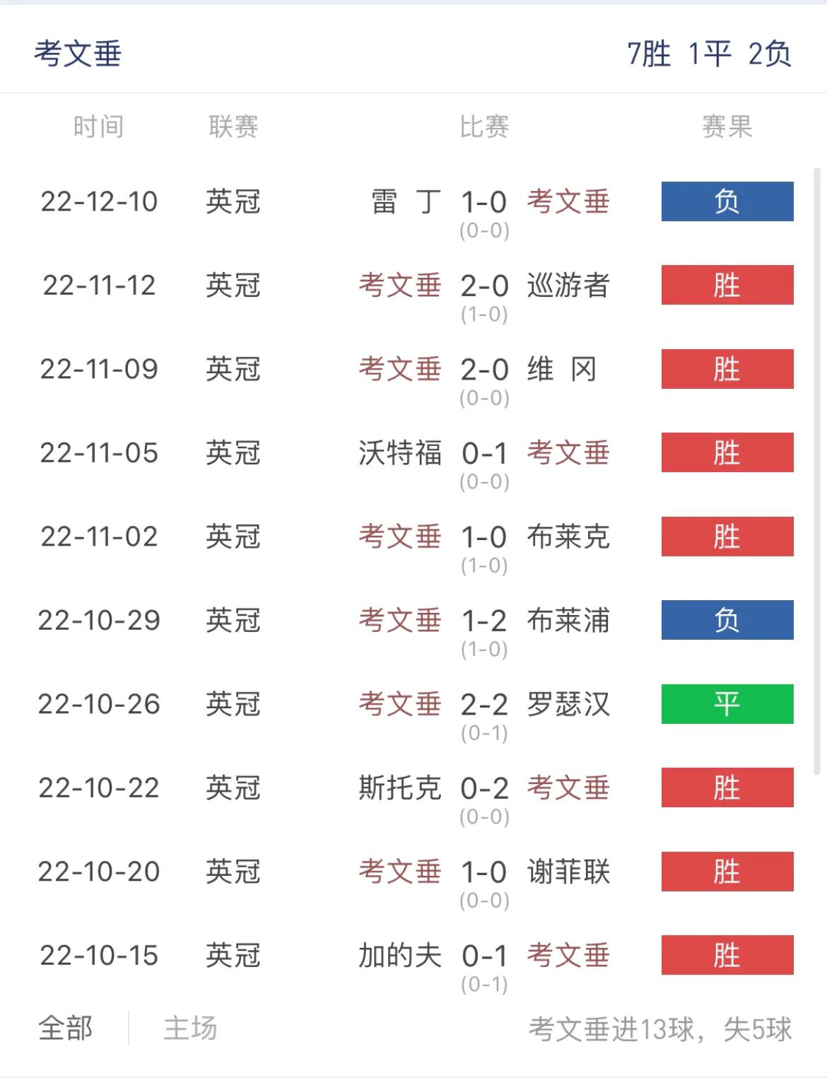 考文垂和斯旺西比分,考文垂vs斯旺西赔率