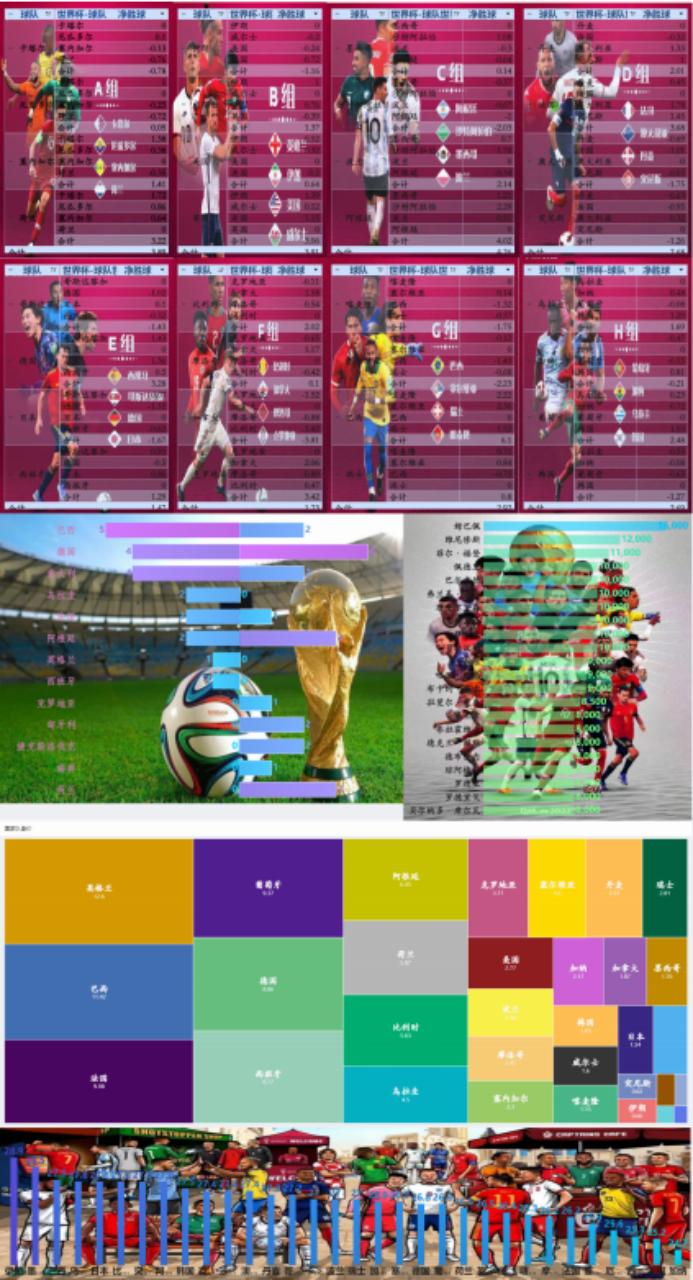 巴西还能夺大力神杯吗,巴西队提前晋级16强