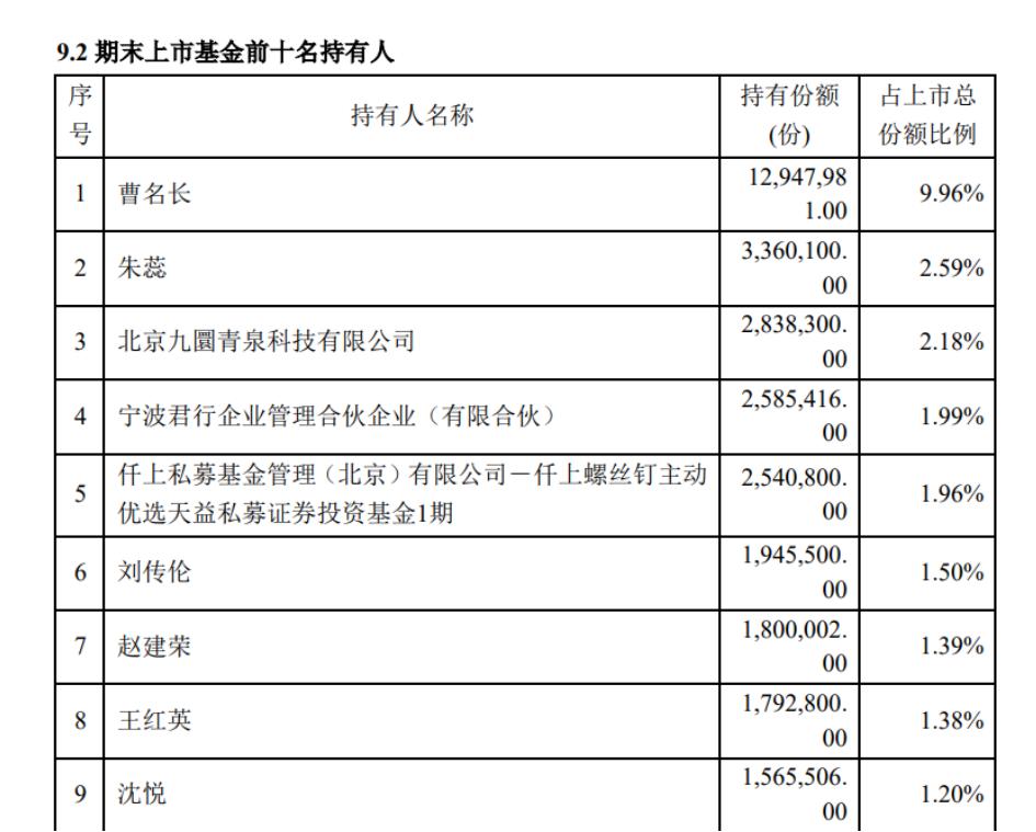 从基金经理自购里,稍微满足一下“窥私欲”