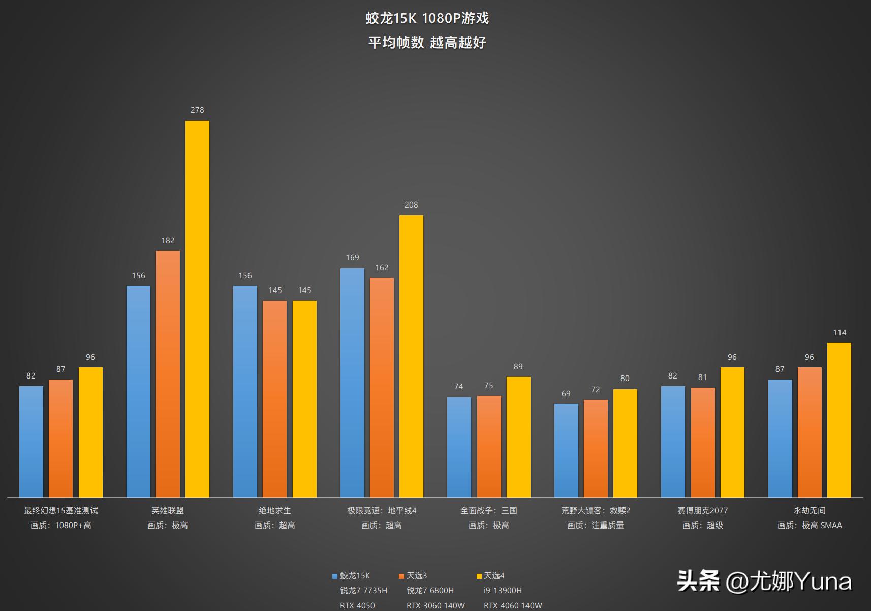机械革命蛟龙15k3050和4050的区别,机械革命蛟龙15k3050好还是4050好