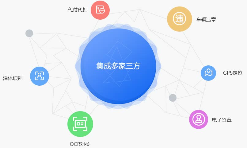 汽车融资租赁业务管理系统,汽车融资租赁内部架构图