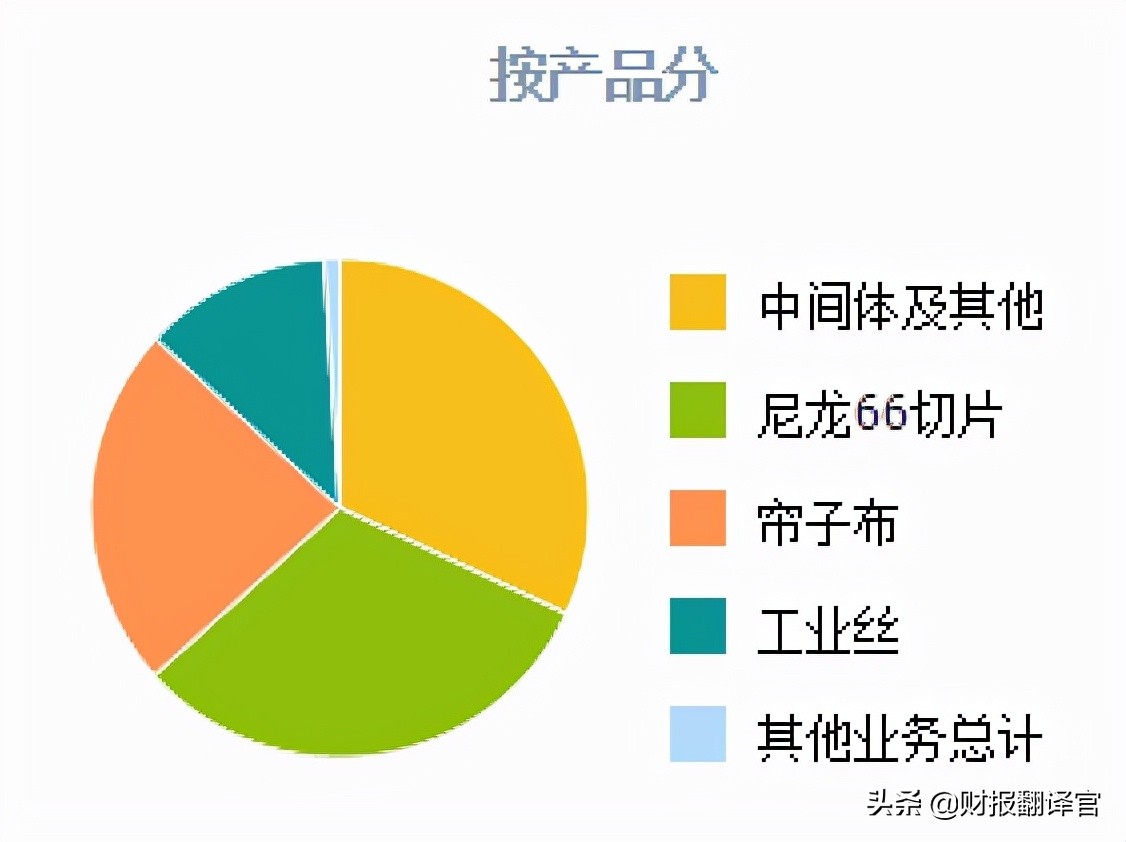 军工新龙头利润暴增,军工龙头股2023业绩增长
