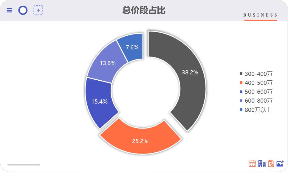 我爱我家南京研究院,南京我爱我家房产置业有限公司