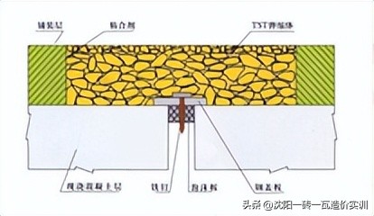 桥梁伸缩缝安装顺序,桥梁伸缩缝安装视频