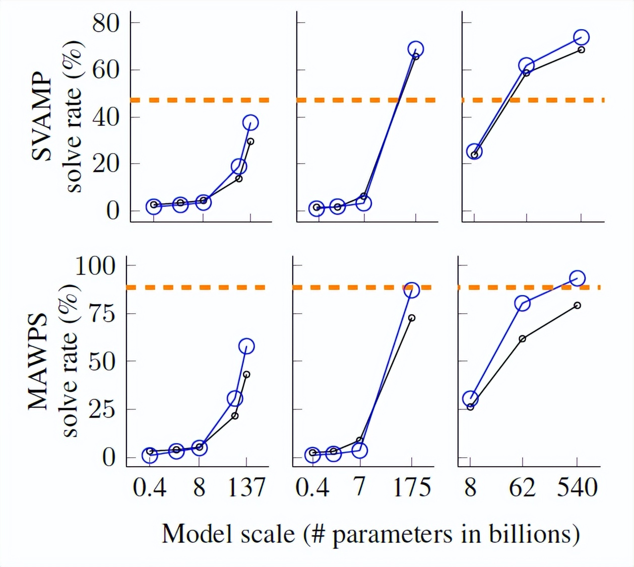gpt-4有哪些进步,gpt-4到底有多智能