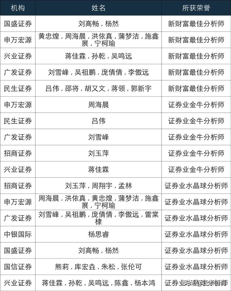 新股速递——用友汽车