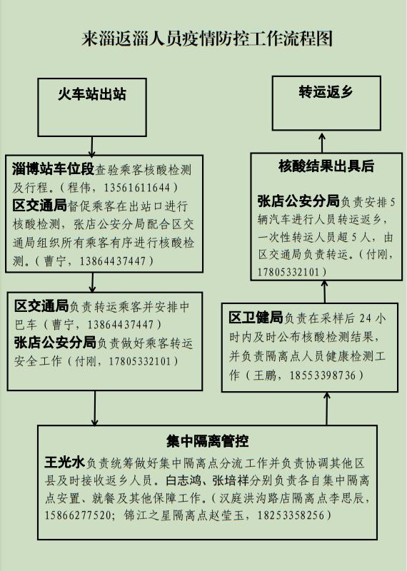 24小时服务！张店、周村、桓台、高新区……都公布了