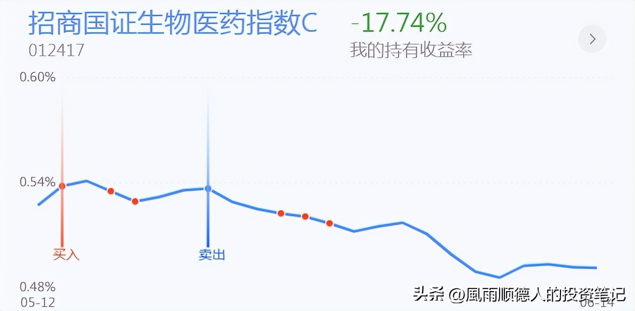鐧介厭鍖昏嵂棰勮娑ㄨ穼,鐧介厭鍖昏嵂鍙嶅脊