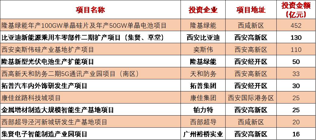 陕西省高质量发展指标,陕西高质量发展指标