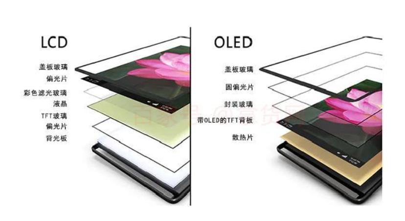 手机屏幕正在毁掉人的眼睛,屏幕素质差的手机怎么保护眼睛