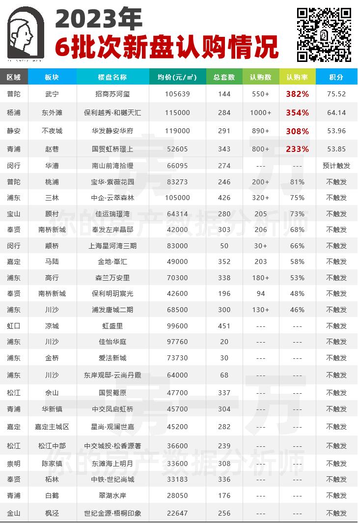 上海楼市的冰火两重天！一房一万数据分析系列！