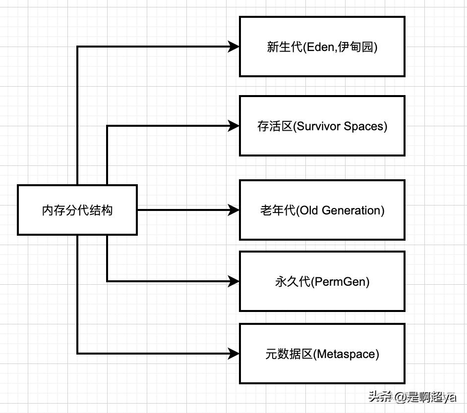 gc垃圾回收算法与原理,gc垃圾回收器的机制和原理