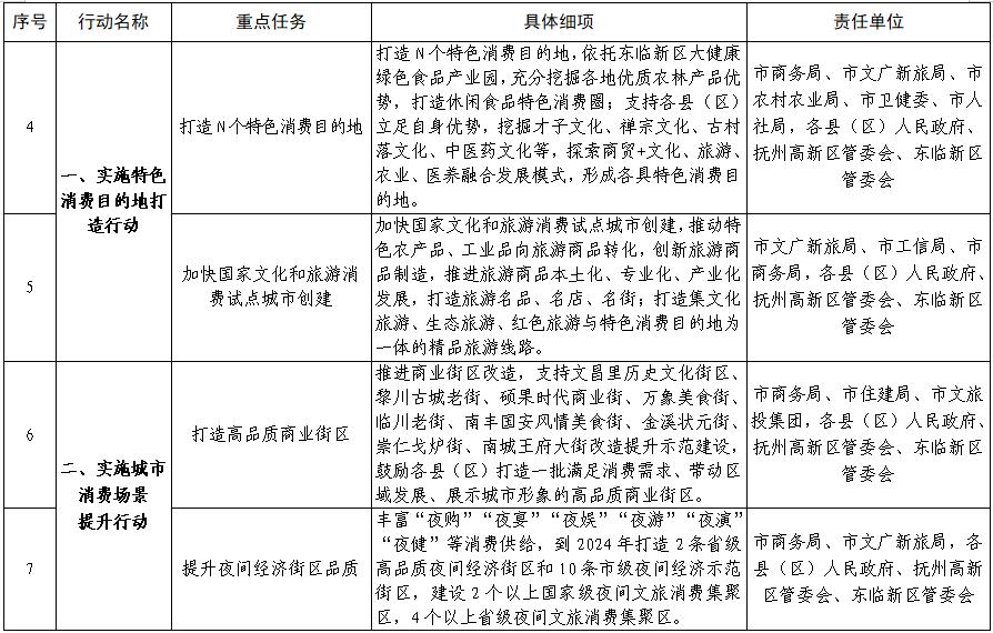 抚州市政府对抚州的政策,抚州市发展和改革委员会办公室