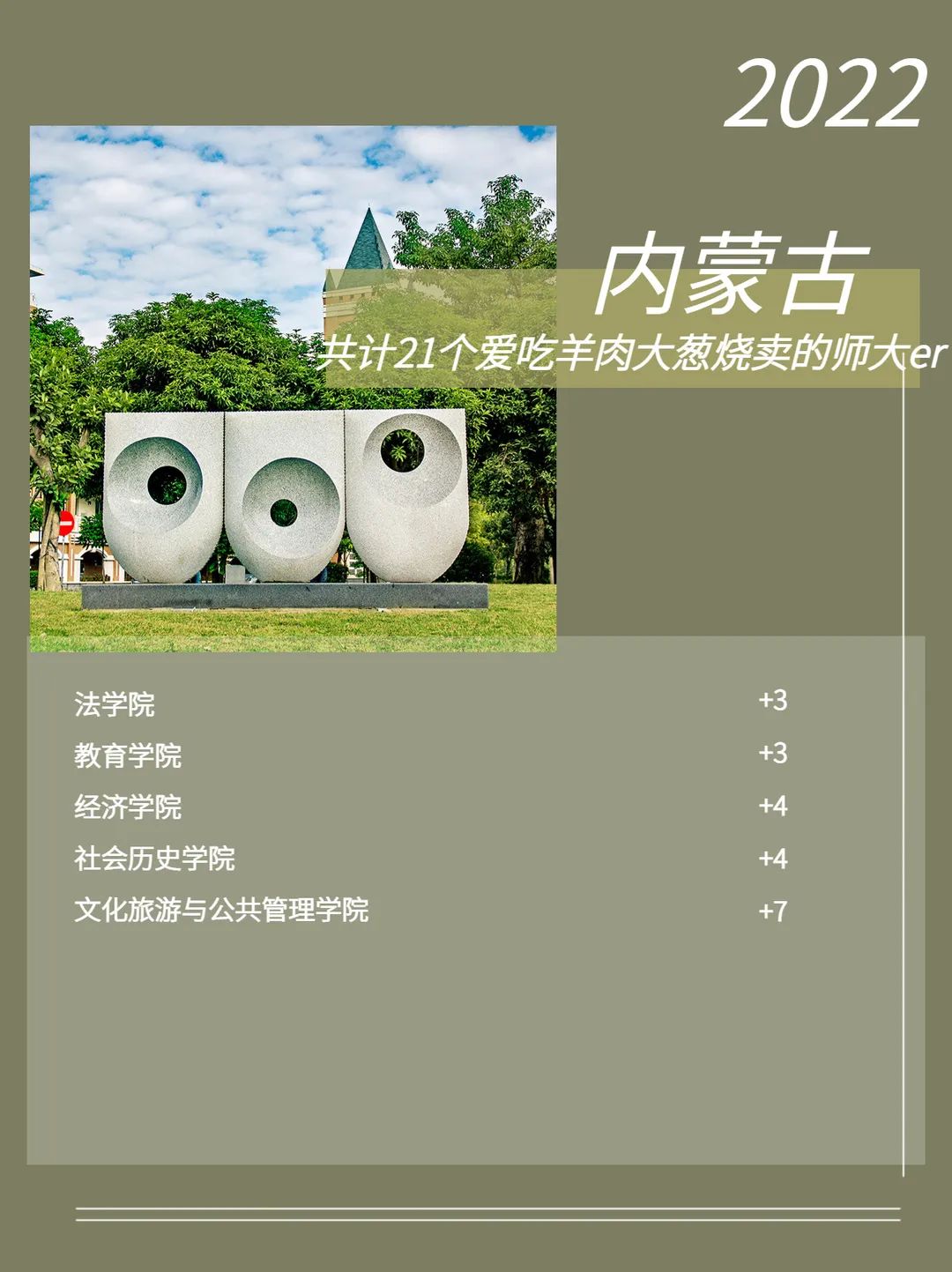 福建师范大学2022级新生数据大揭秘！福建录取3874人