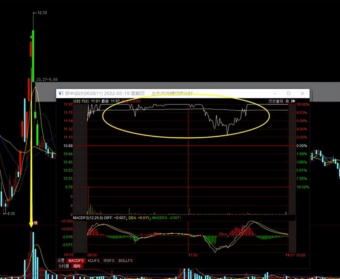 成交量对价格变动的比例,试分析成交量与价格趋势的关系